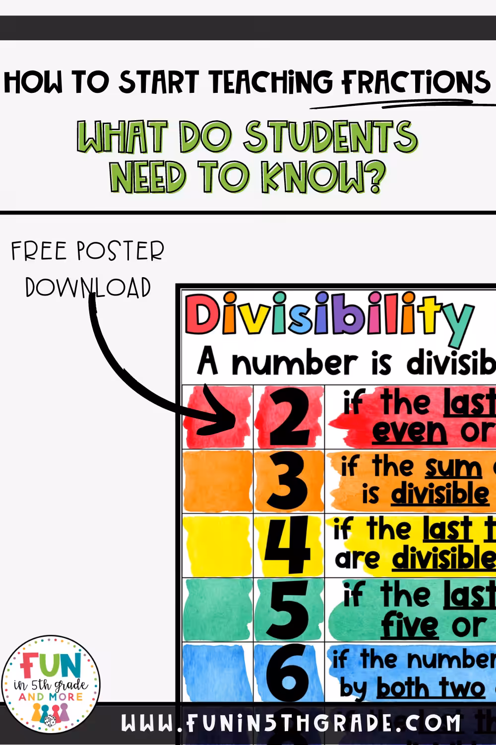 How to start teaching fractions Pinterest image