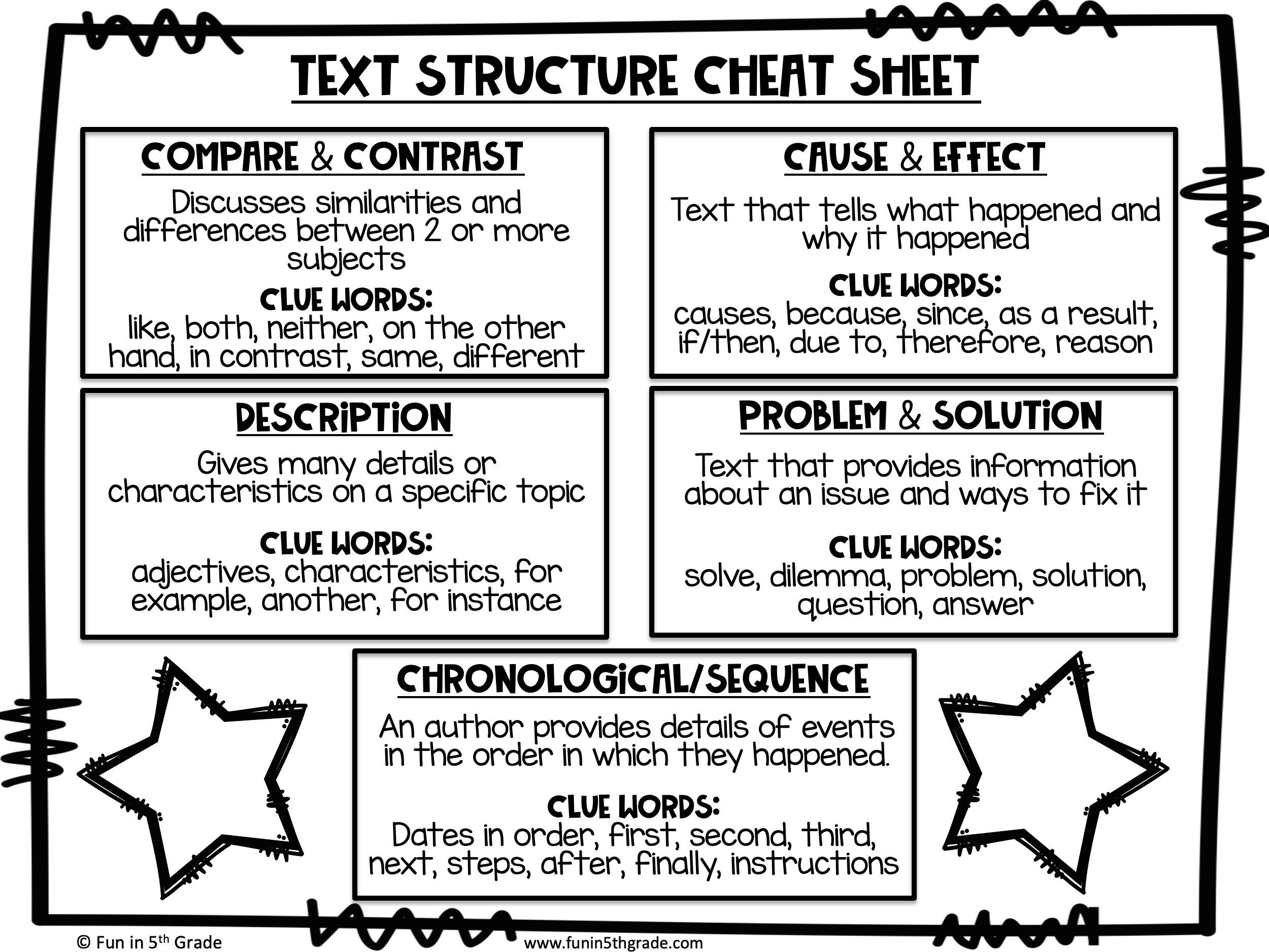 five academic text structure